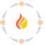 NCCIE